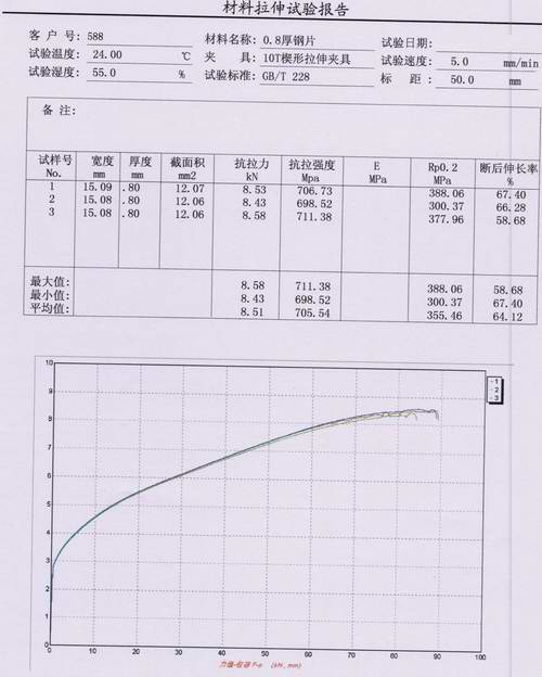 0.4~0.8厚鋼片拉伸試驗報告
