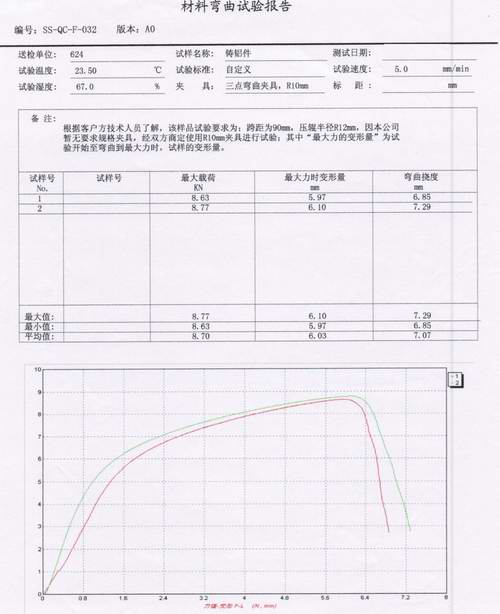 ?鑄鋁件合金的三點彎曲試驗報告