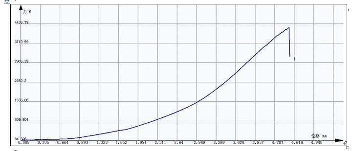 貫流風葉拉伸試驗方案