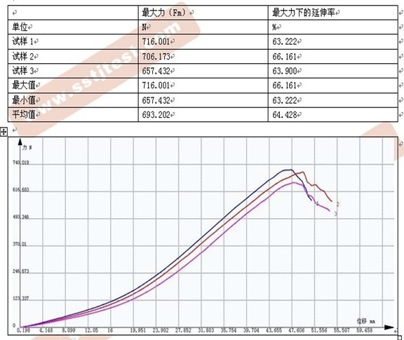 ?無(wú)紡布拉力試驗(yàn)機(jī)試驗(yàn)報(bào)告ASTM 4632