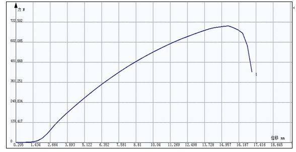 編織袋拉伸試驗方案ASTM 4632