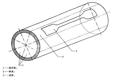 熱塑性塑料管材試驗機拉伸GB/T 8804.1