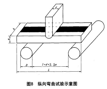 GB/T3351-2005船用鋼焊接接頭試驗(yàn)機(jī)彎曲
