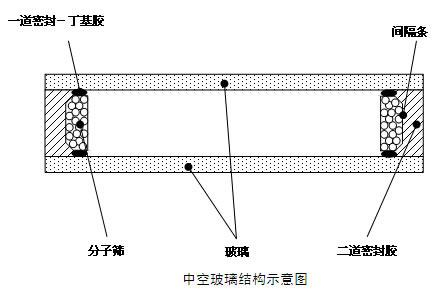 中空玻璃密封膠GB/T 29755-2013拉力試驗機測試