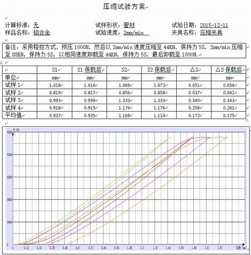 汽車零配件鋁合金的試驗(yàn)機(jī)壓縮測試方案