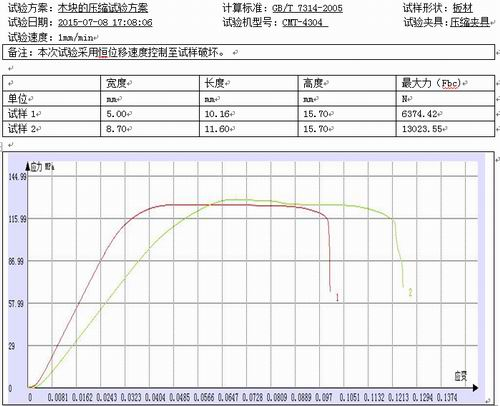 木塊的試驗(yàn)機(jī)壓縮試驗(yàn)方案GB/T 7314-2005