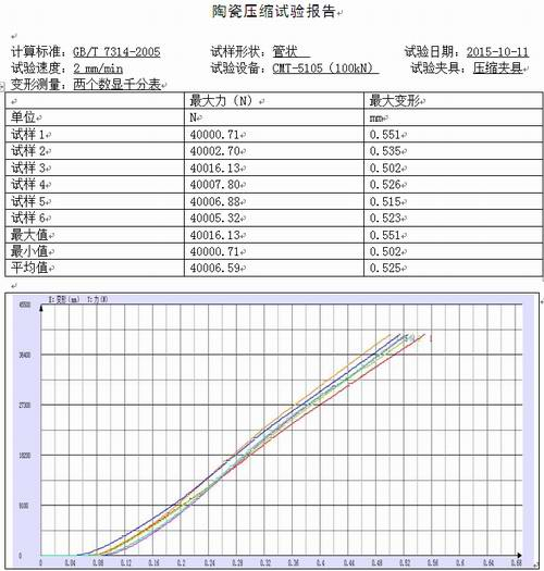 陶瓷的試驗機壓縮試驗GB/T 7314-2005