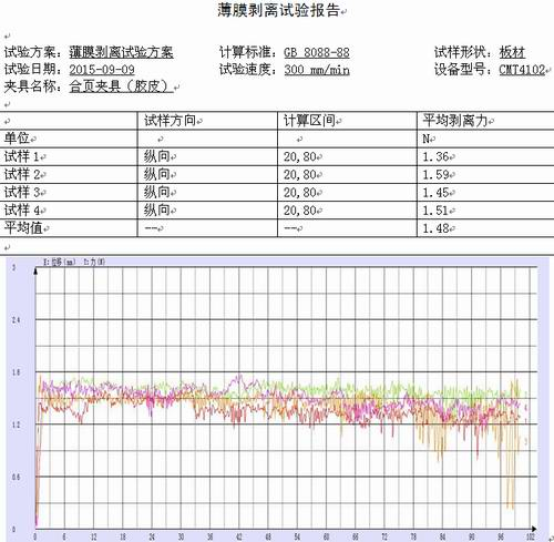 食品包裝薄膜的試驗機剝離試驗GB8088-88