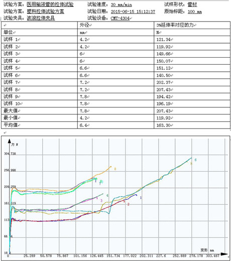 醫用輸液管的試驗機拉伸試驗