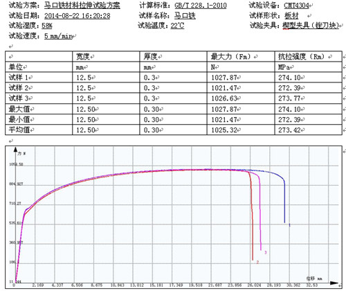 包裝行業馬口鐵材料的試驗機拉伸試驗