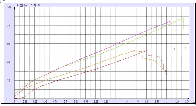 ?五金配件板材拉伸試驗(yàn)機(jī)測(cè)試方案